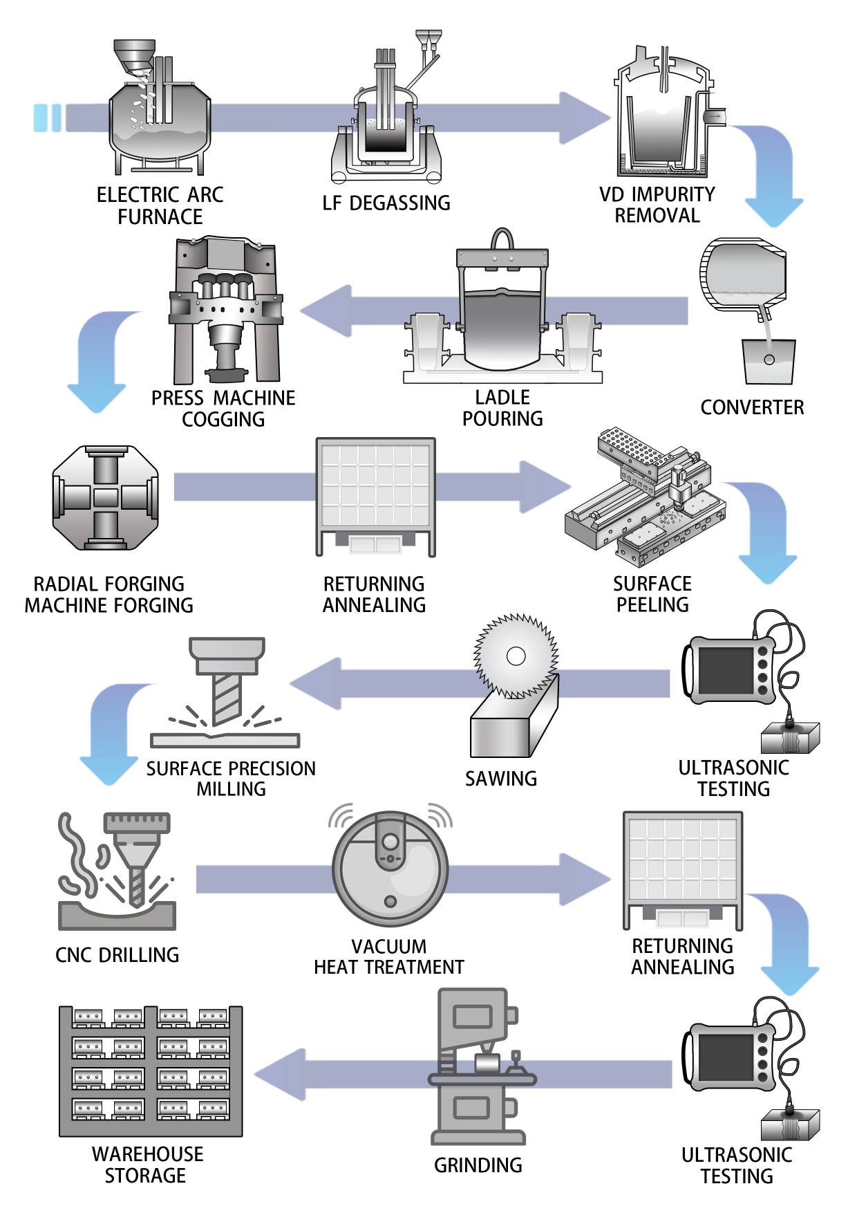 Crocodile Shear Blade Process Flow Chart Crocodile Shear Blade Process Flow Chart